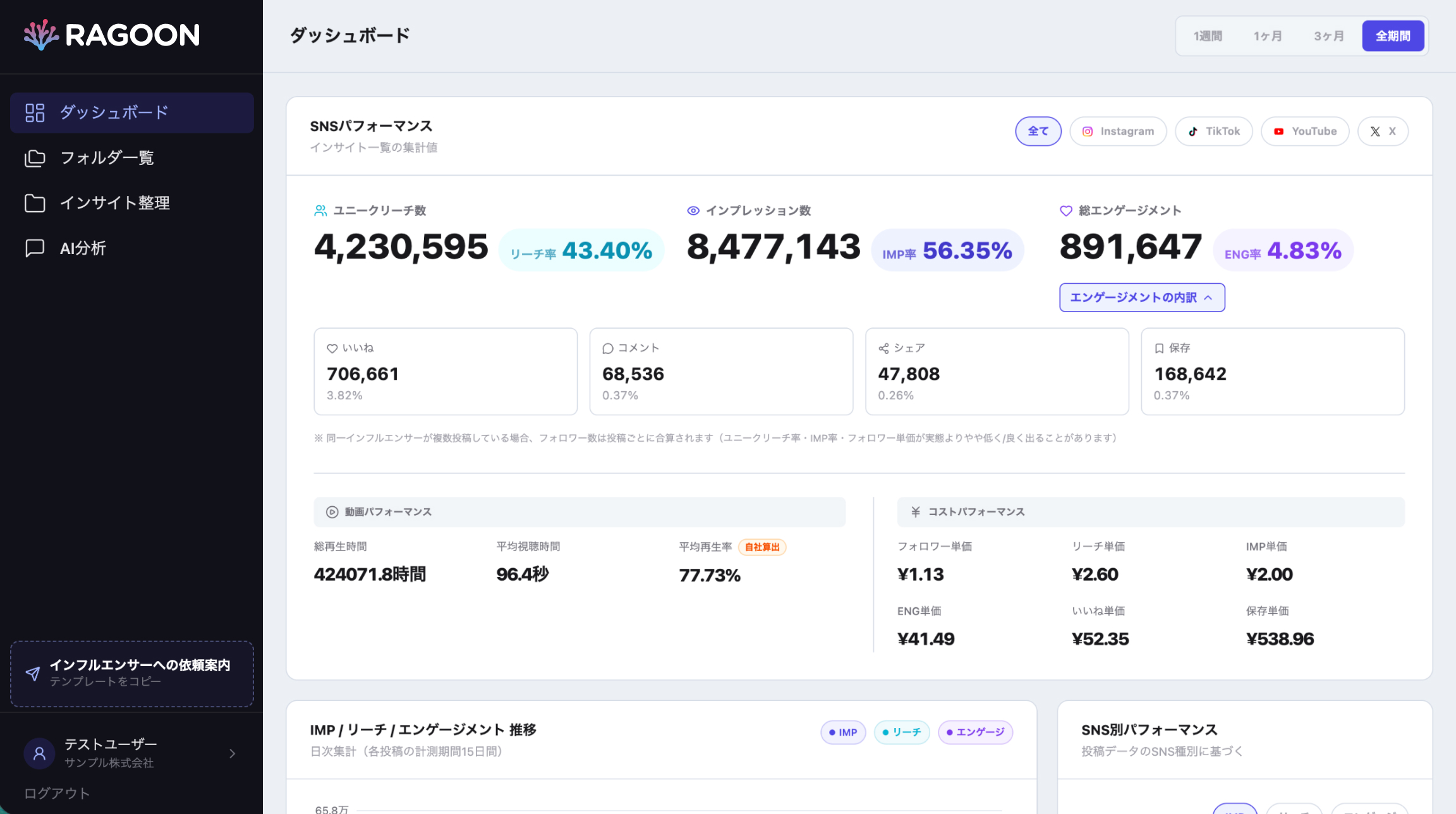 RAGOONダッシュボード画面