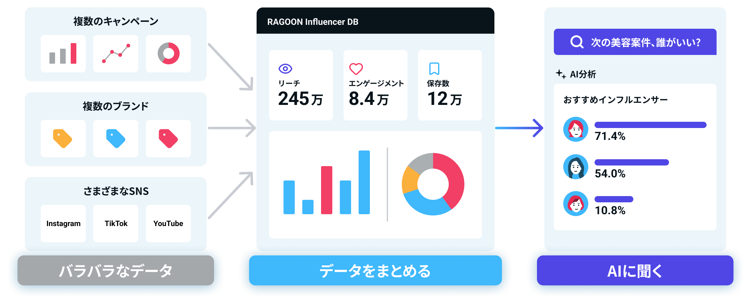 RAGOONのデータベース画面
